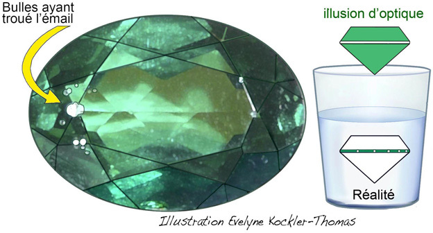 doublet ou triplet quartz email
