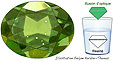 doublet ou triplet quartz email