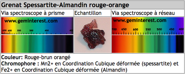 spectre grenat almandin-spessartite
