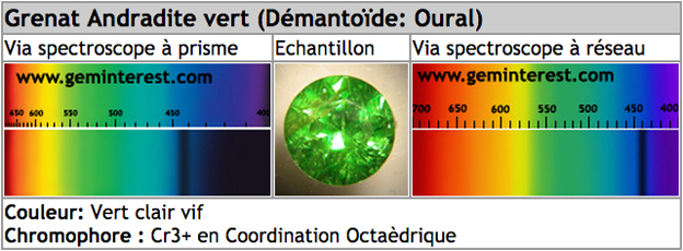 spectre grenat andradite demantoide