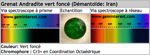 spectre grenat andradite d&eacute;manto&iuml;de