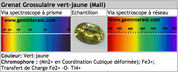 spectre grenat grandite du mali