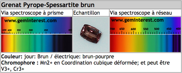 spectre grenat pyrope-spessartite