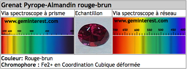 spectre grenat pyrope-almandin rhodolite