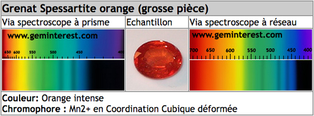spectre grenat spessartite