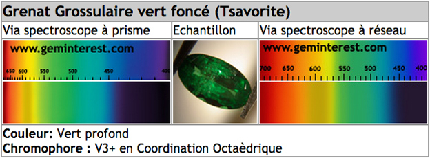 spectre grenat grossulaire tsavorite