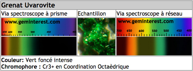 spectre grenat uvarovite